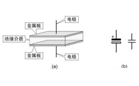 電容器是隔直流的，但為什么電池直流電卻可以為電容器充電呢？