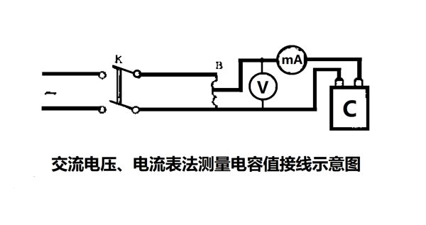 為什么要定期測量電力電容器的電容量？怎樣測量？